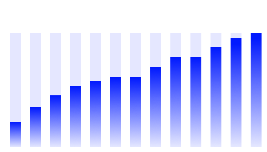 a blue bar graph